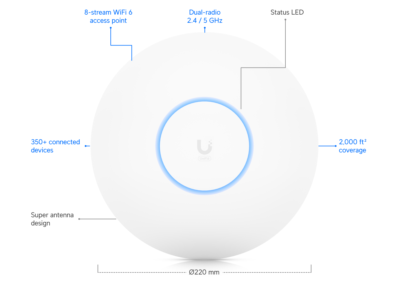 Ubiquiti UniFi U6 Long-Range WiFi 6 Access Point